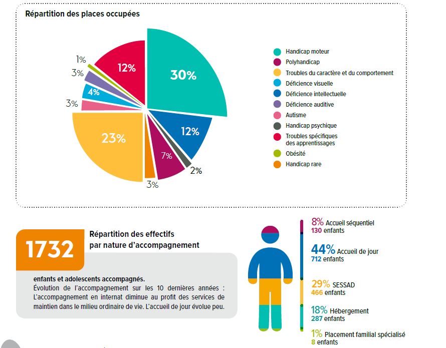 ASEI / MJ LAB, partenariat d'expérimentation de la Tovertafel MJ INNOV